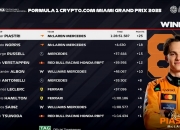 爱游戏下载-迈凯伦逆转阿斯顿马丁，皮亚斯特里扛起全队