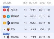 爱游戏下载-佛罗伦萨名将受伤，意甲积分榜下滑至第五