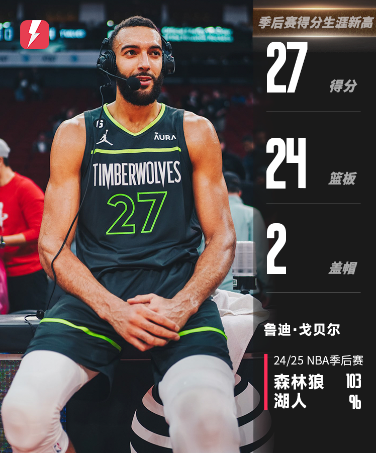 鹈鹕爆冷西班牙男篮,戈贝尔惊艳世界 鹈鹕爆冷西班牙男篮,戈贝尔惊艳世界